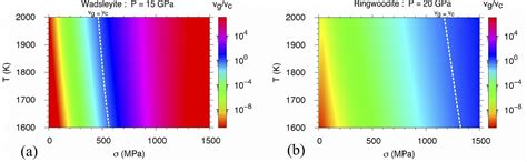 Is the Earth's transition zone deforming like the upper mantle?