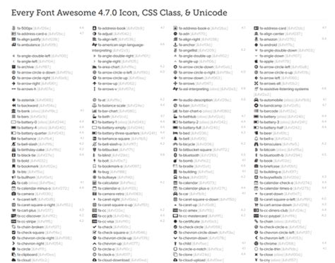 How to use Font Awesome with PrettyWebz to Create Custom Icons - PrettyWebz Media Business ...