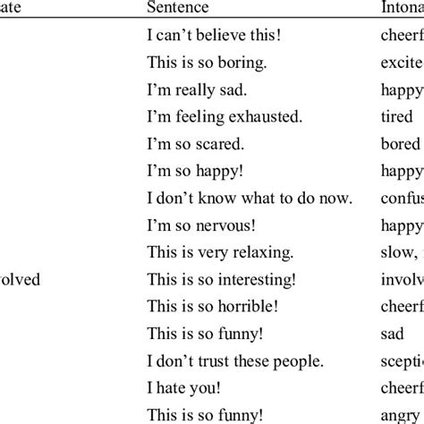 Affective prosody test 1. The test checks patient's perception of... | Download Table