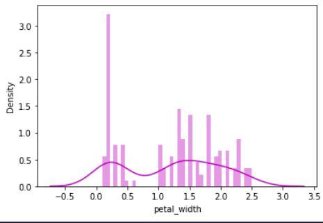 Data Visualization of Iris Dataset | Devpost