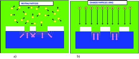 High Mass Molecular Ion Implantation | IntechOpen