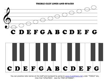 Piano Keyboard with Treble & Bass Clef Note Names by Dawn Naill | TPT