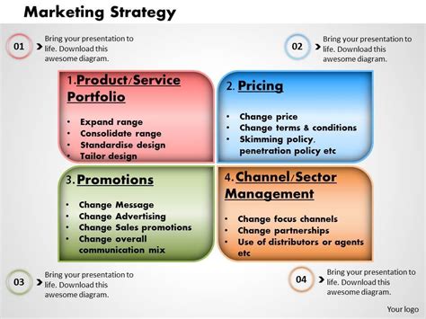 Sample Marketing Strategy Ppt | Classles Democracy