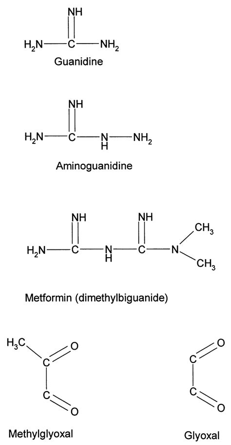 Chemical structures of guanidine derivatives and dicarbonyl compounds ...