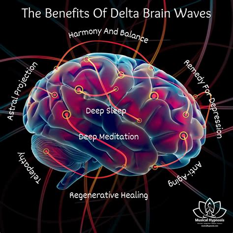 The Benefits Of Delta Waves With Solfeggio Frequencies – Musical Hypnosis