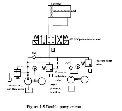 Double-Pump Hydraulic System - Hydraulic Schematic Troubleshooting