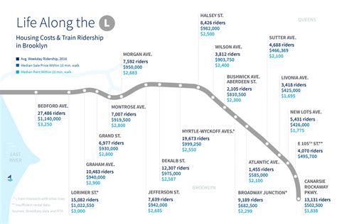 Brooklyn Train Map