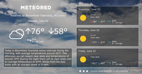 Bloomfield Township, MI Weather 14 days - Meteored