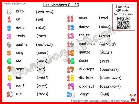 French Numbers 0 to 20 Audio Sheet | Teaching Resources