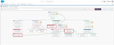 Relationship Mapping for your Key Accounts