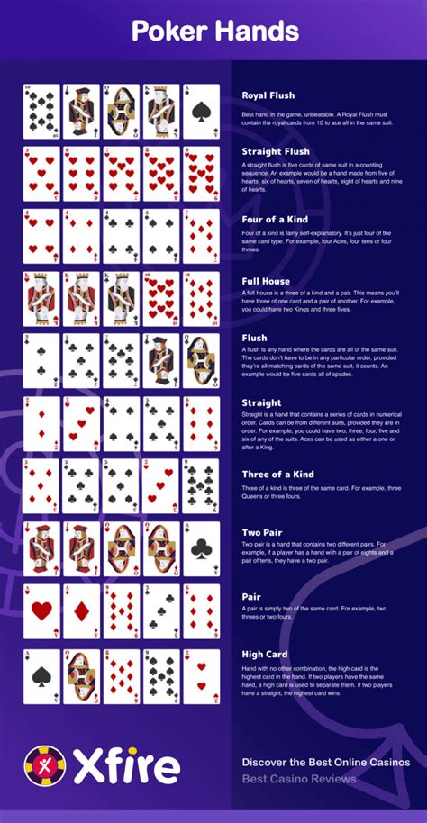 Poker Rules: Learn The Rules of the Poker Game - SlotsBang