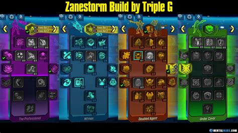 Zane "Zanestorm" Build - Borderlands 3 » MentalMars