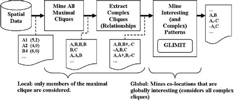 The complete mining process. | Download Scientific Diagram