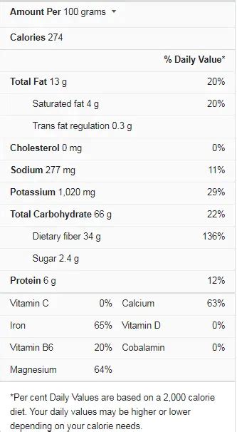 Clove Nutrition Facts - Cully's Kitchen