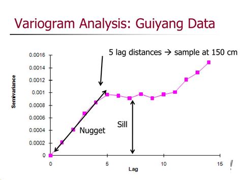 PPT - Variogram Analysis PowerPoint Presentation, free download - ID ...