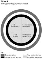 Bioregionalism | Encyclopedia.com