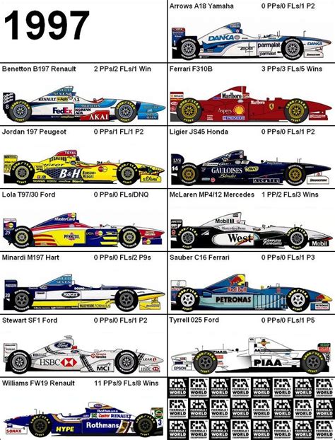 Formula One Grand Prix 1997 Cars | Coches de carreras, Coches, Autos