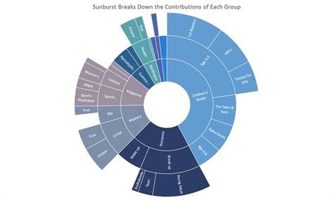 radial tree map tableau - Kareem Baggett