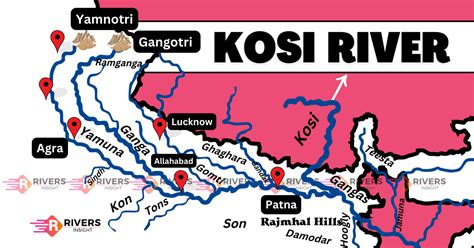 Kosi River: Origin and Map in India - Rivers Insight