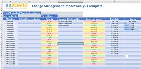 Change Management Impact Assessment Template Excel - 5 Free Impact ...