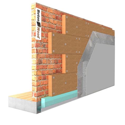 External insulation systems with Wood fiber