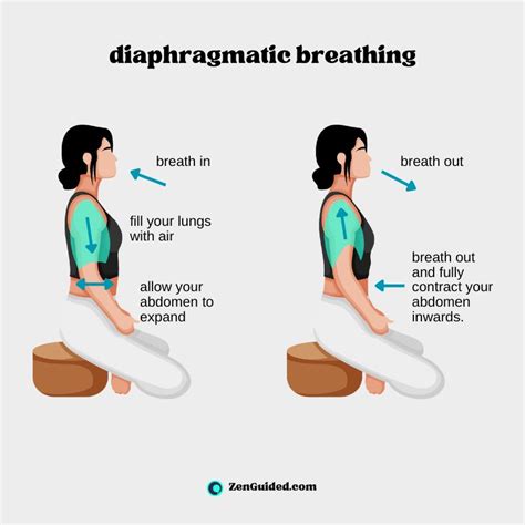 Diaphragm Breathing