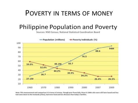 Poverty in the Philippines Facts, Statistics & Images