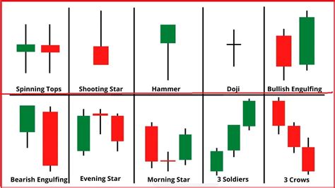 Bearish Kicker Candlestick Pattern for MT4/MT5