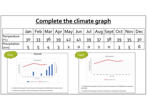 Hot Desert Climate | Teaching Resources