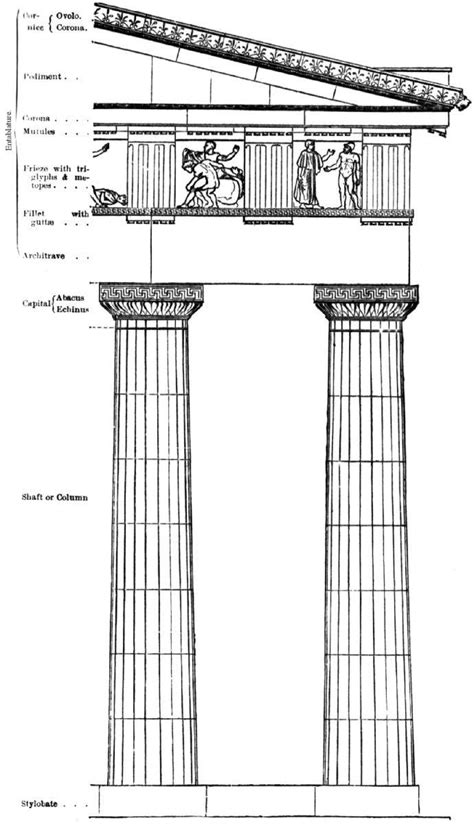 The Project Gutenberg eBook of Architecture: Classic and Early Christian, by T. Roger Smith ...