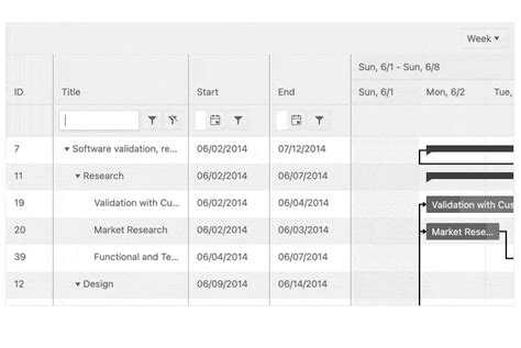 Angular Gantt Chart Component | Kendo UI for Angular