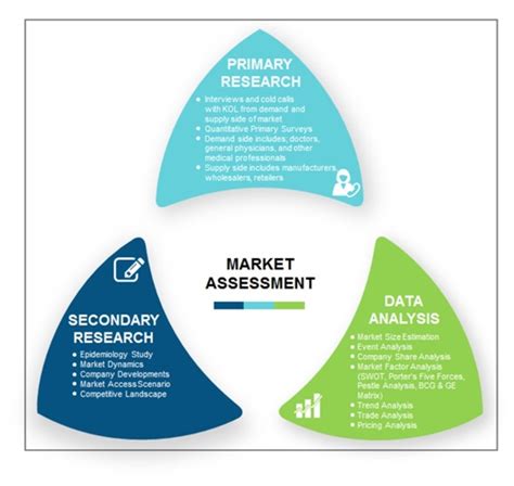 Mitochondrial Myopathy Treatment Market