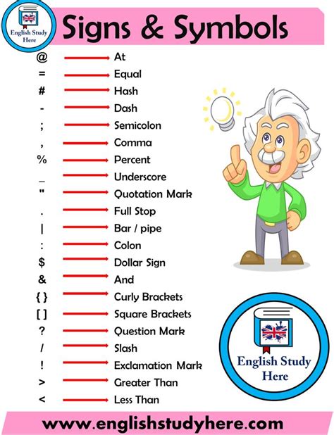 Signs and Symbols - English Study Here | English vocab, English phrases ...