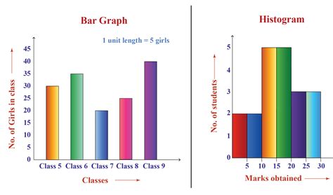 Discrete Data - Cuemath