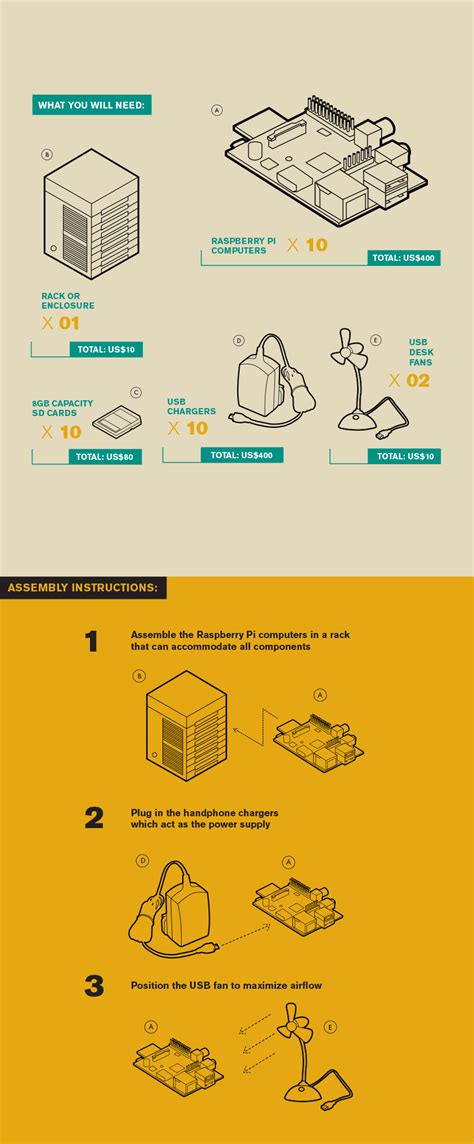 Build Your Own Supercomputer For Less Than $1,000 – Asian Scientist Magazine