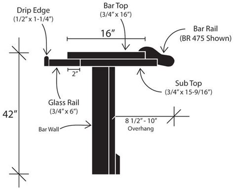 Standard Bar Dimensions & Building Specifications - Hardwoods Inc in Frederick, Maryland