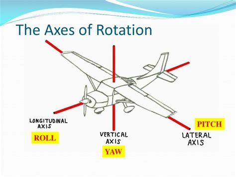 PPT - Aircraft Motion and Control PowerPoint Presentation, free ...