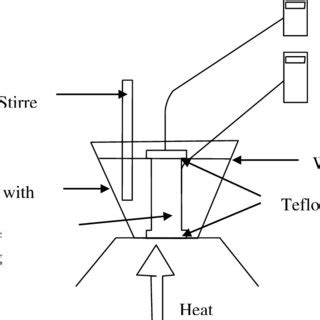 Apparatus for Thermal Diffusivity Measurement (a) A Picture of the ...