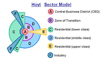 Yakkers Y12 Geo: Hoyt's Sector Model