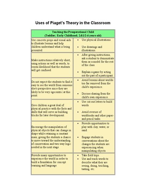 Uses of Piaget in Classroom | Cognition | Psychology & Cognitive Science