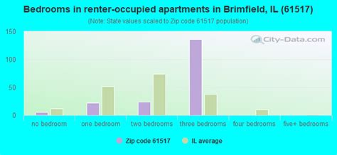 61517 Zip Code (Brimfield, Illinois) Profile - homes, apartments, schools, population, income ...