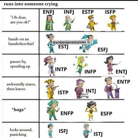 Queen Songs Mbti Mbti Charts Mbti Enfp Personality