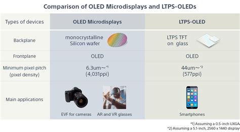 WTF is Micro OLED? - ecoustics.com