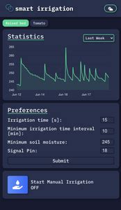 How to Build an Automated DIY Irrigation System With App : 6 Steps ...