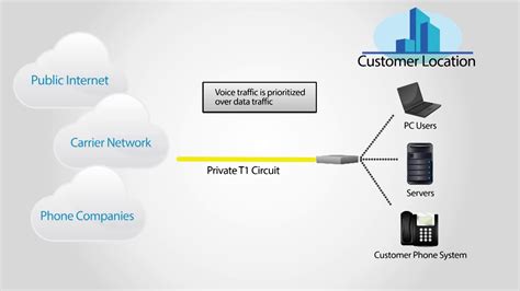 What is PRI (Primary Rate Interface) and how it works. - YouTube