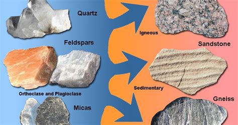 How Could the Same Minerals Form Different Rocks?