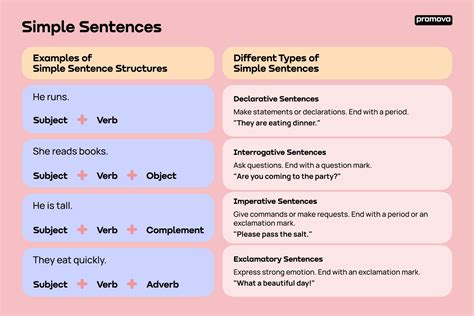 Types Of Simple Sentences Worksheet - Printable Templates Free