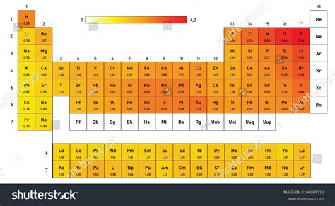 Electronegativity Chart 3d