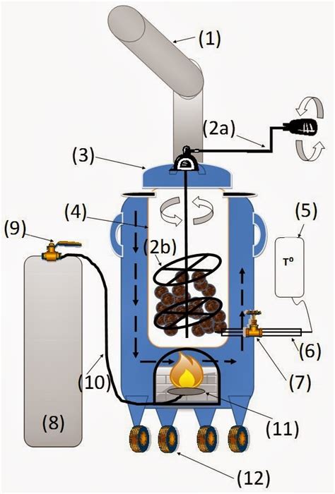 Construction of a laboratory scale pyrolysis reactor