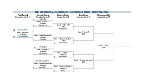 Official 2021 SEC Men's Basketball Tournament Bracket - Sports ...